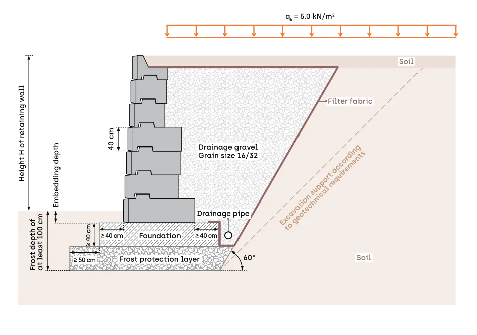 Typical section